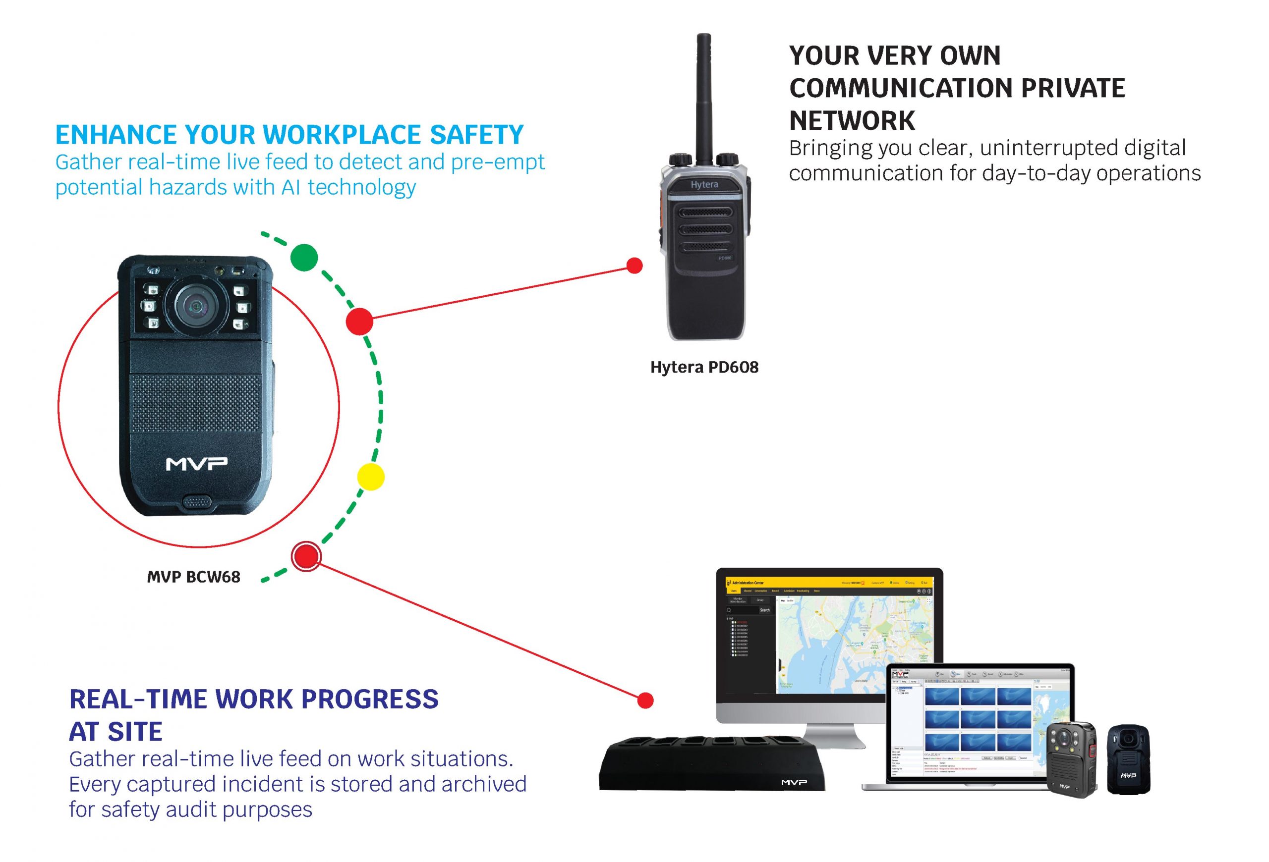 BCW68 Body Camera supports AI